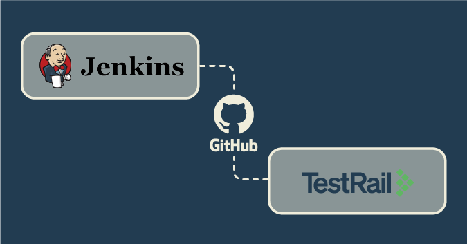 Orchestrating an automated tests project with Jenkins as your CI tool