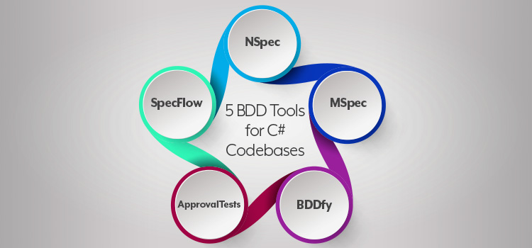 In today's post, we take a look at five different BDD tools for C#. But first, a discussion of what BDD is, and what different flavors of it look like. bdd tools, bdd tools c# TestRail.