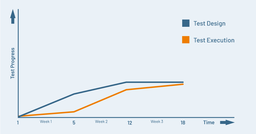 TestRail, metrics chart 2