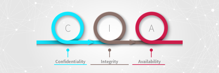 confidentiality and privacy in a software testing environment, difference between confidentiality and privacy, data protection and software testing, information security. TestRail.