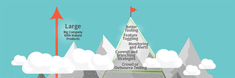 The Quality Mountain. Use the infographic and strategies below to help steer your software testing and product quality efforts, whatever the size of your company right now. TestRail.