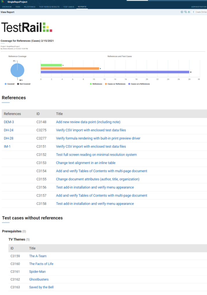 RTM CoverageForReferences