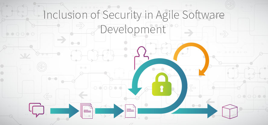 Secure Software Development, Agile Security, Agile Software Development, Developing Secure Applications with Agile, Secure Applications, Developing Secure Application Software. TestRail.