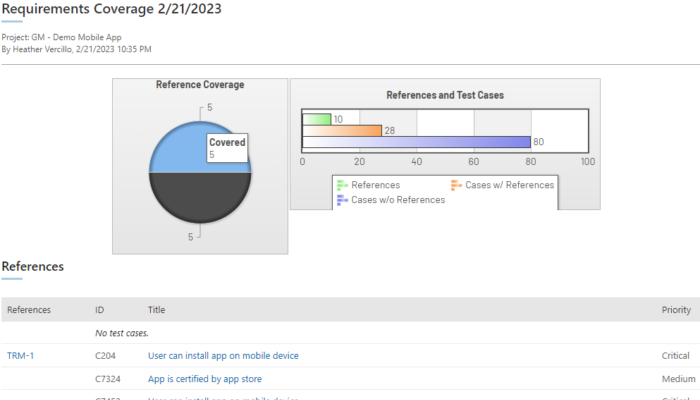 Test Coverage in TestRail