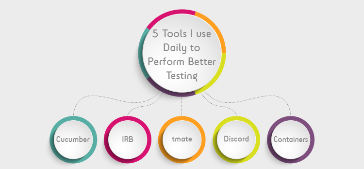 Software testing tools. MindMaps, C#, Perclip, jing, browser dev tools. Drive code design. Refactoring, collaboration tools. Create new environments as quickly as possible
