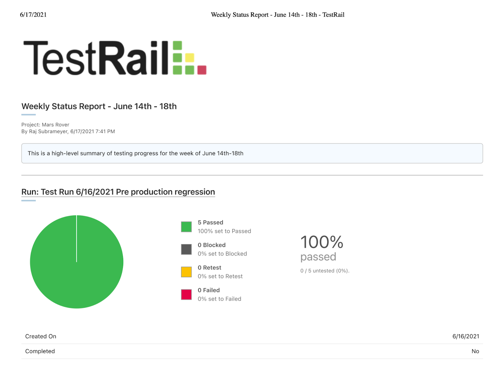 Example of a testing status report generated by TestRail