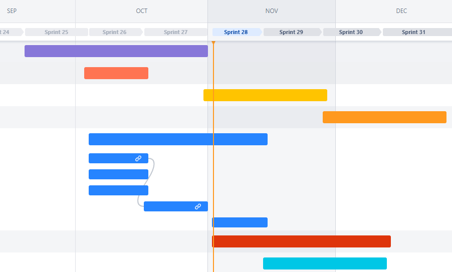 A screenshot of one Jira user's roadmap view, displaying colorful bars that demonstrate how their project timeline and deadlines fall across multiple sprints in one quarter.