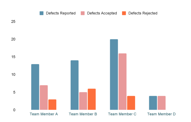 QA Metrics - TestRail