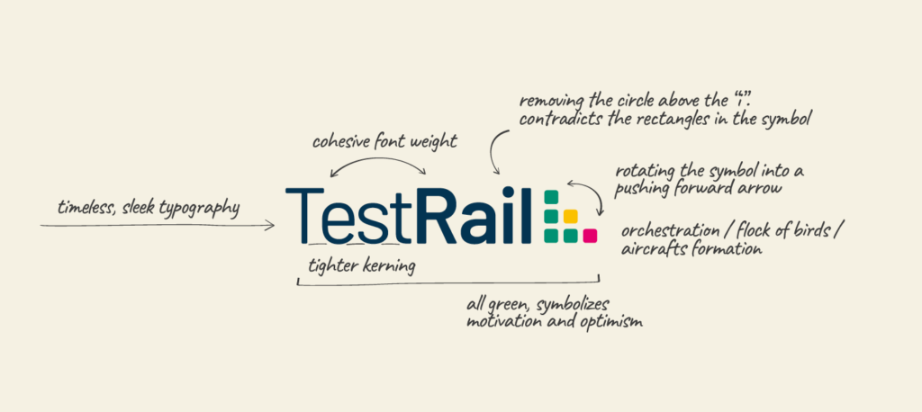 testrail logo evolution