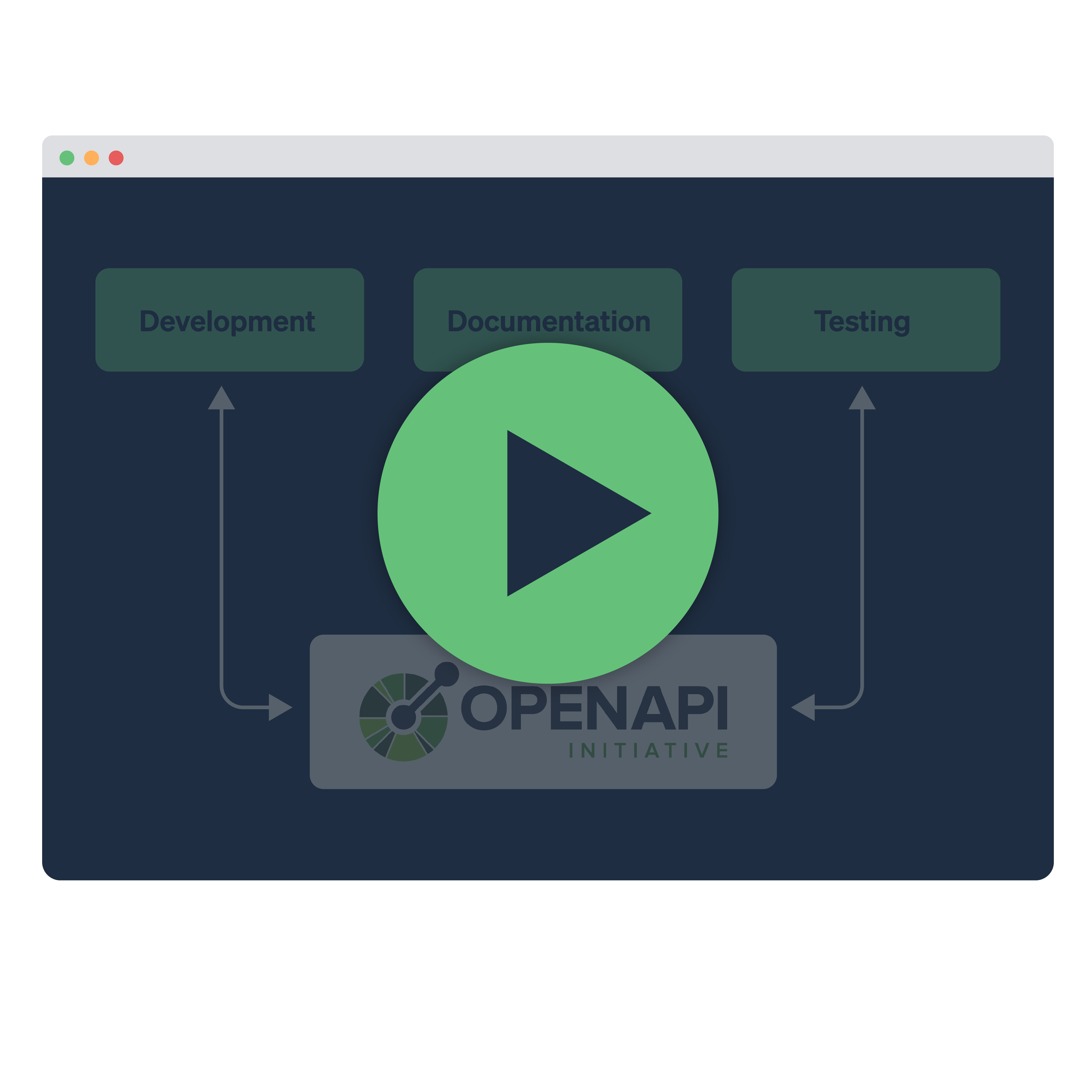 OpenAPI Specifications In Service of Testing