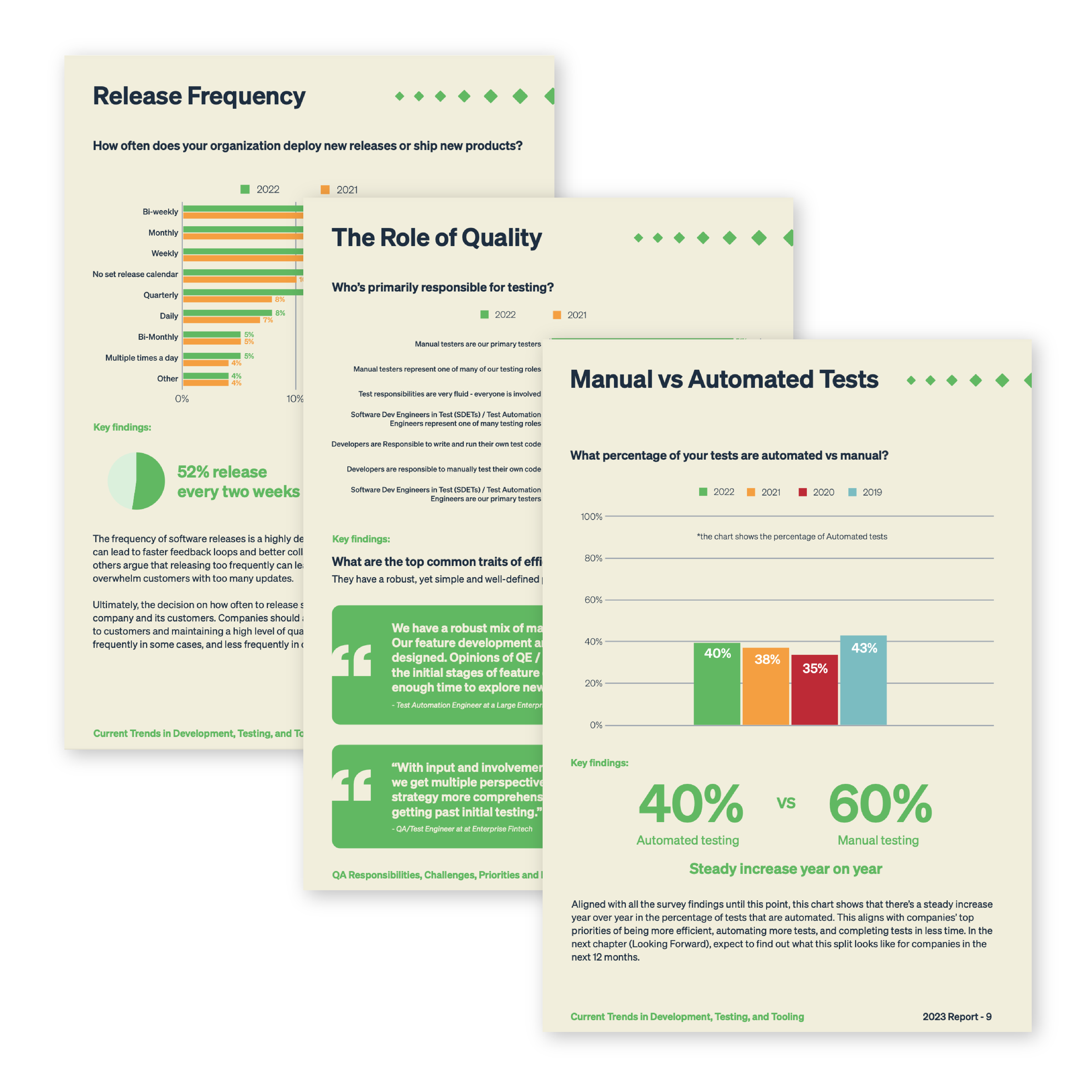 The 2023 Software Testing Quality Report