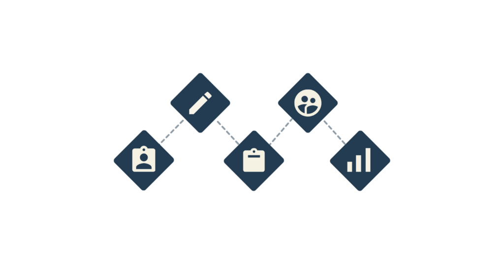Key elements of a test plan