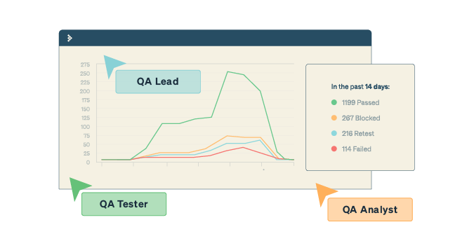 Understanding QA Roles and Responsibilities