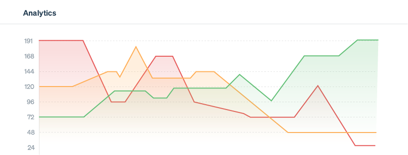 Try for Free 20 TestRail Dedicated Brand Landing Page Analytics Graphic