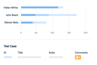 Try for Free 15 TestRail Dedicated Brand Landing Page Build Effective Plans Together Graphic