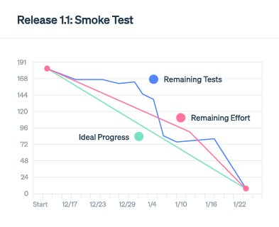 Try for Free 16 TestRail Dedicated Brand Landing Page Release 1 1 Smoke Test