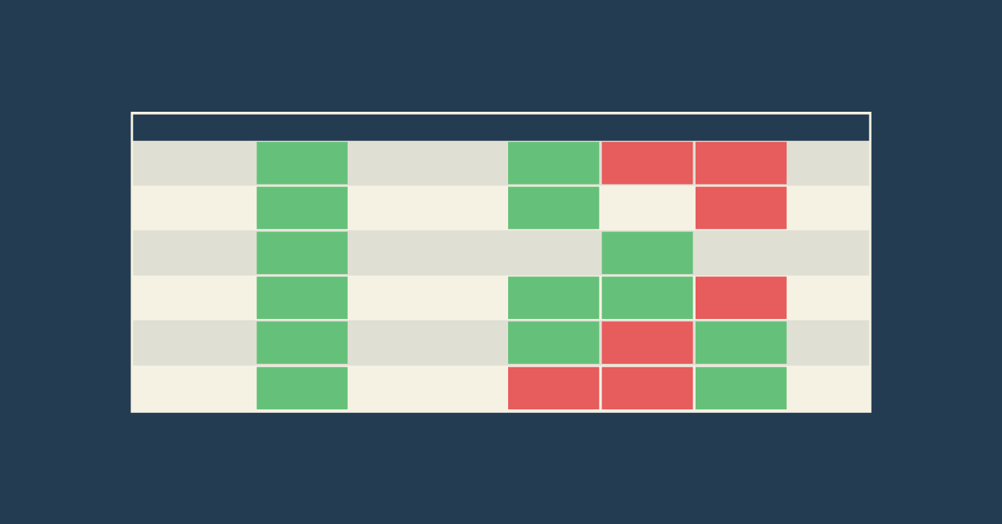 Requirements Traceability Matrix (RTM): A How-To Guide
